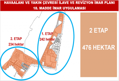 HAVAALANI VE YAKIN ÇEVRESİ İLAVE VE REVİZYON İMAR PLANI 